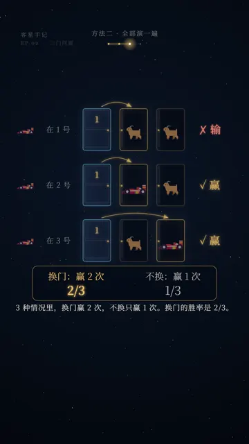 EP02：三扇门换门的三种情况